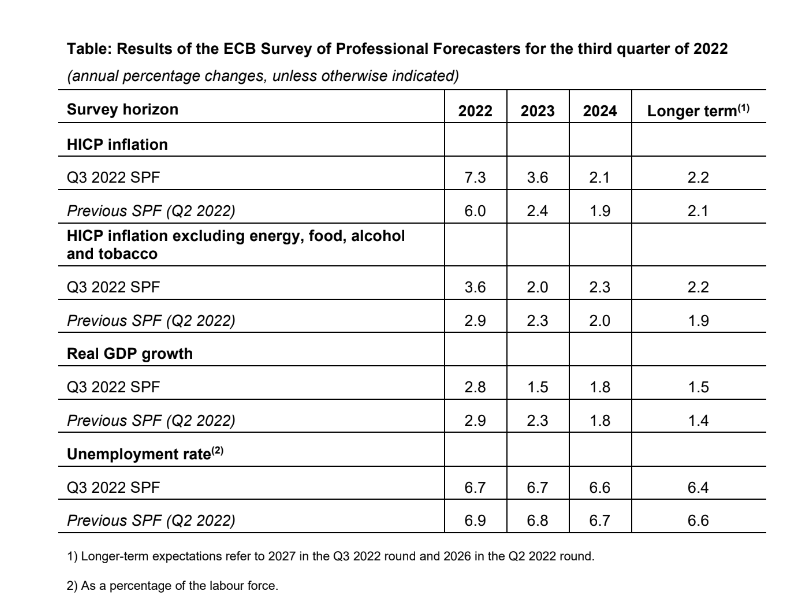ΕΚΤ ΠΡΟΒΛΕΨΕΙΣ