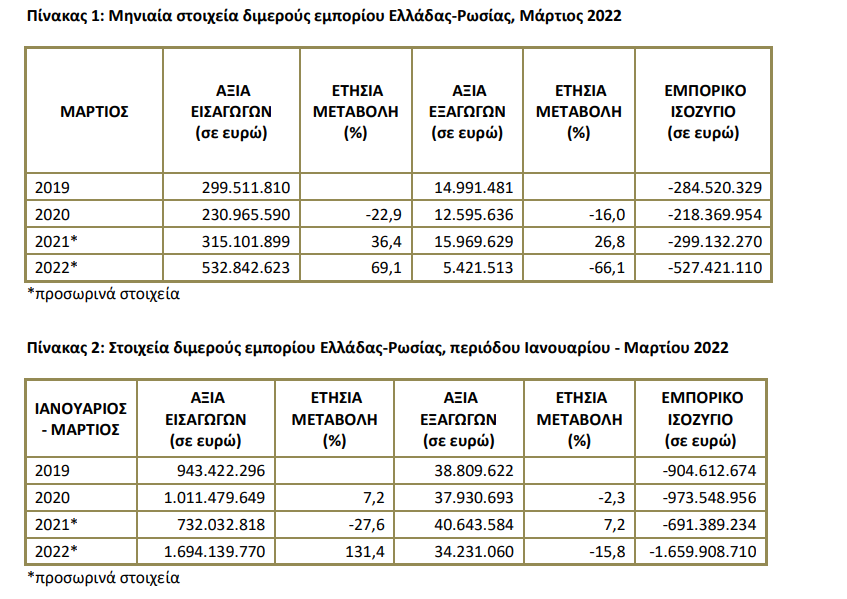 ΕΛΛΑΔΑ ΡΩΣΙΑ