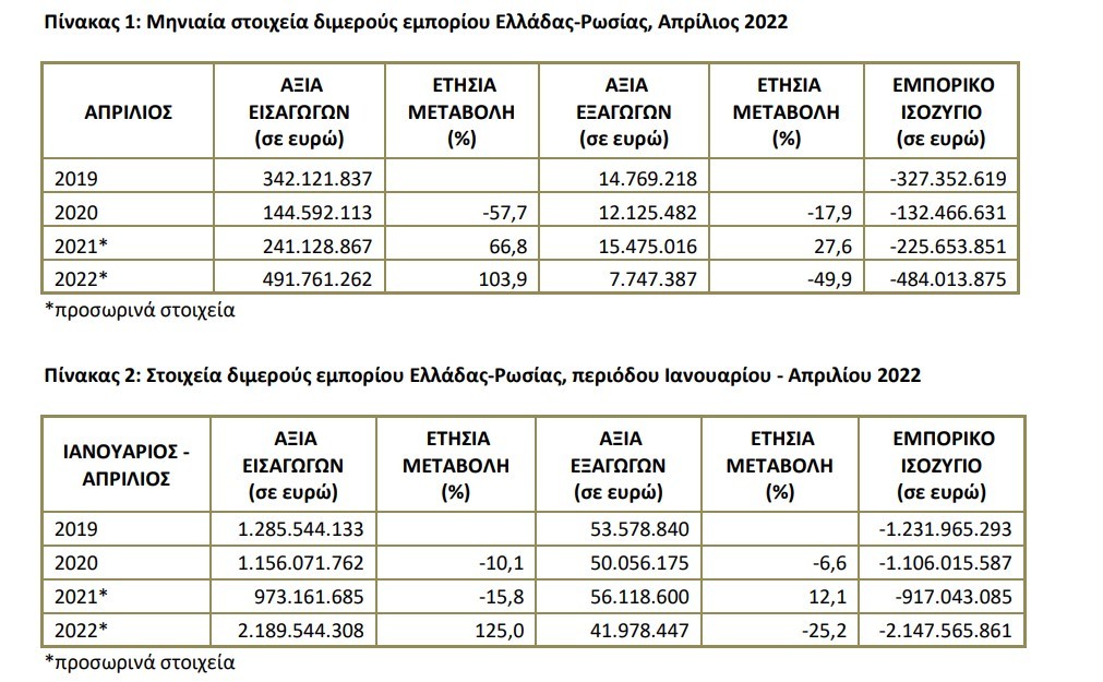 ΕΛΛΑΔΑ ΡΩΣΙΑ
