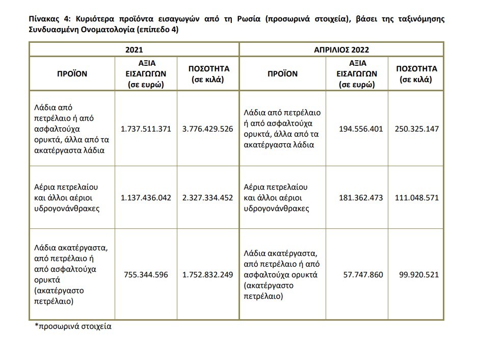 ΕΛΛΑΔΑ ΡΩΣΙΑ2