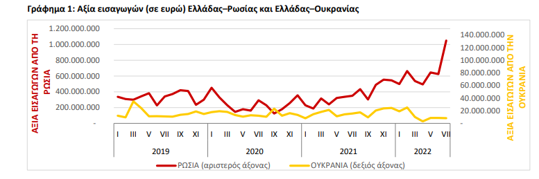 ΕΛΛΑΔΑ ΡΩΣΙΑ ΟΥΚΡΑΝΙΑ