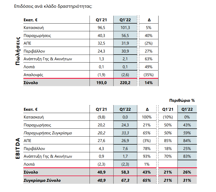 ΕΛΛΑΚΤΩΡ ΠΙΝΑΚΑΣ