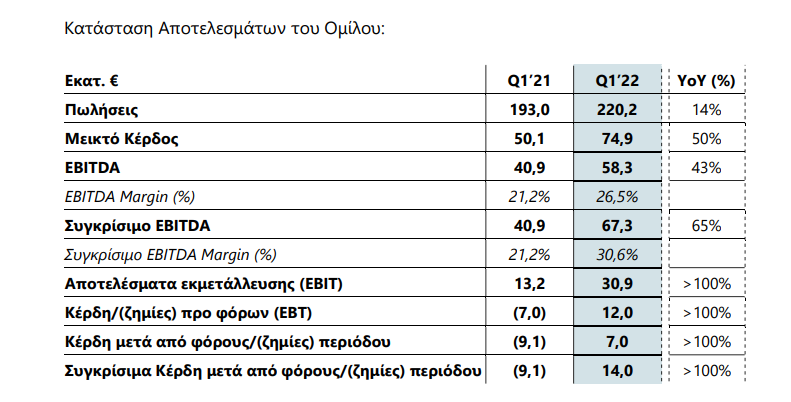ΕΛΛΑΚΤΩΡ ΠΙΝΑΚΑΣ2