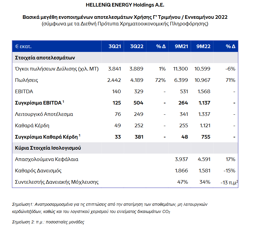 ΕΛΠΕ ΠΙΝΑΚΑΣ