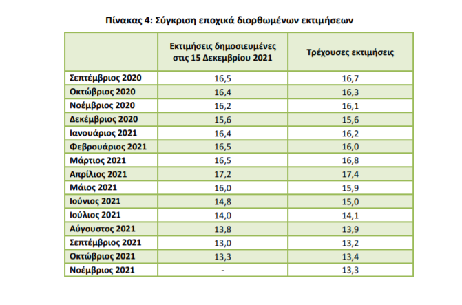 ΕΛΣΤΑΤ ΑΝΕΡΓΙΑ