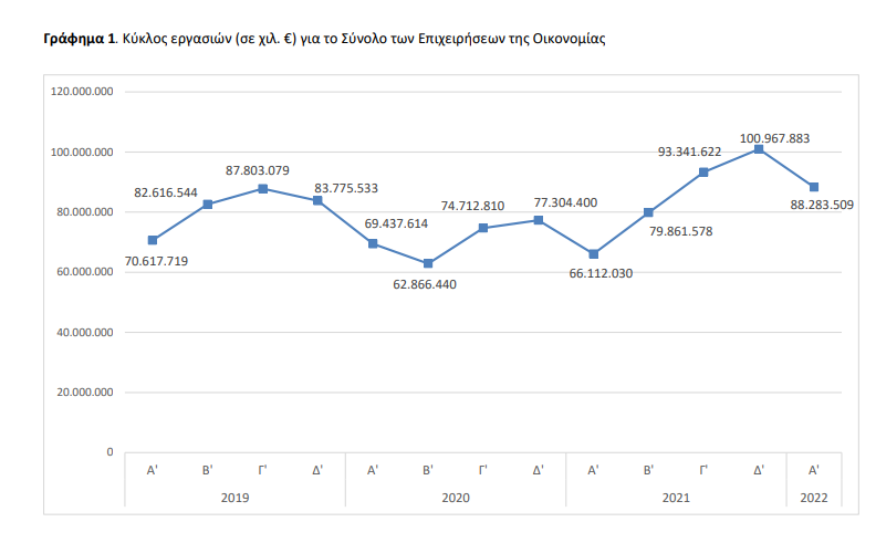 ΕΛΣΤΑΤ ΕΠΙΧ. ΓΡΑΦΗΜΑ