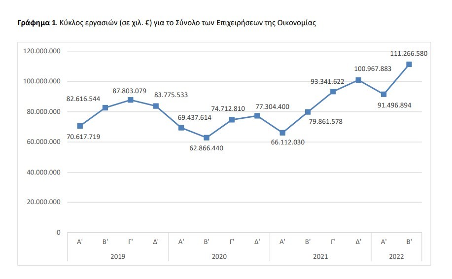 ΕΛΣΤΑΤ ΚΥΚΛΟΣ ΕΡΓΑΣΙΩΝ