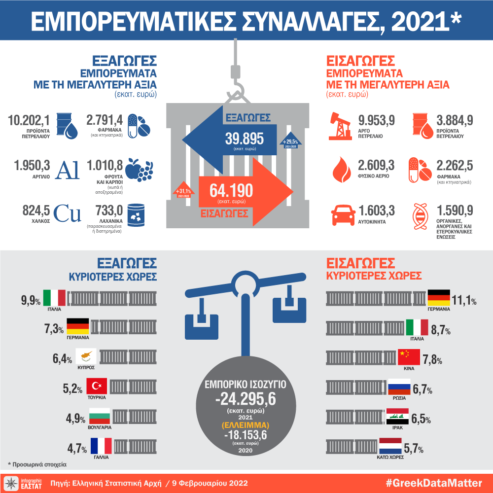 ΕΞΑΓΩΓΕΣ ΓΡΑΦΗΜΑ