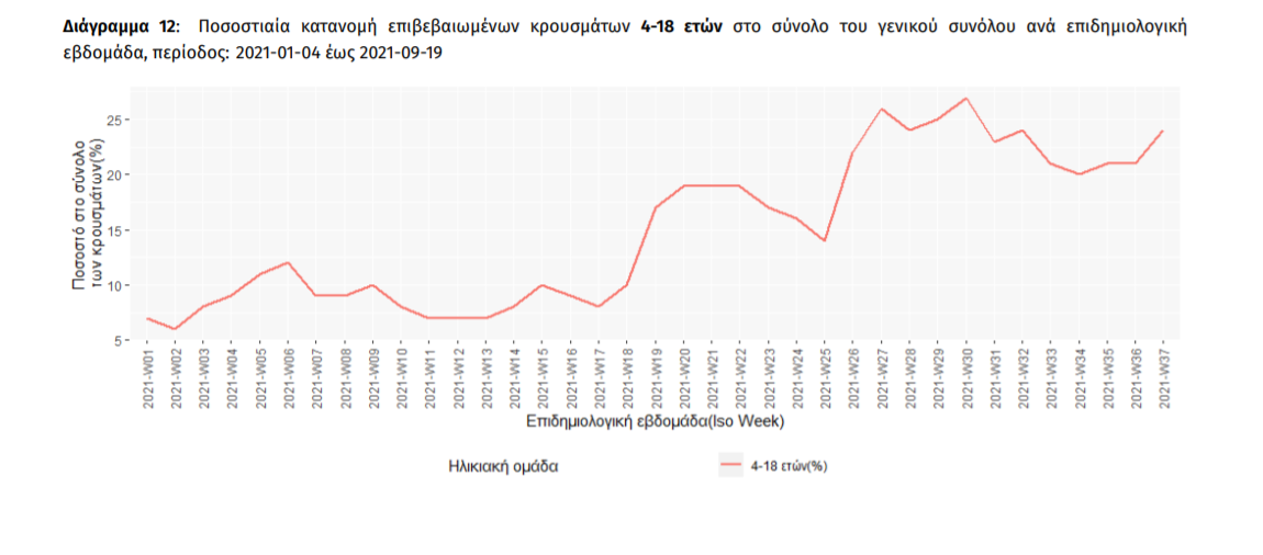 ΕΟΔΥ ΝΕΟ 22092021