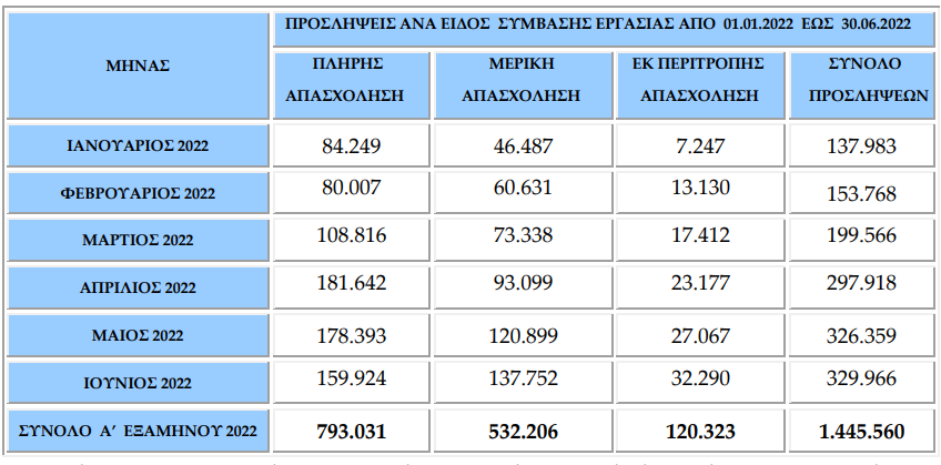 ΕΡΓΑΝΗ ΙΟΥΝΙΟΣ