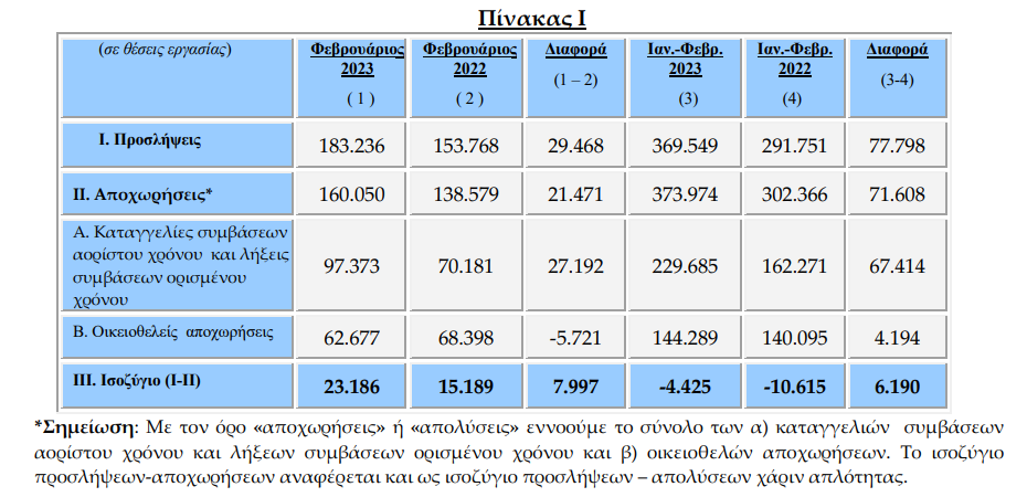 ΕΡΓΑΝΗ ΠΙΝΑΚΑΣ 1