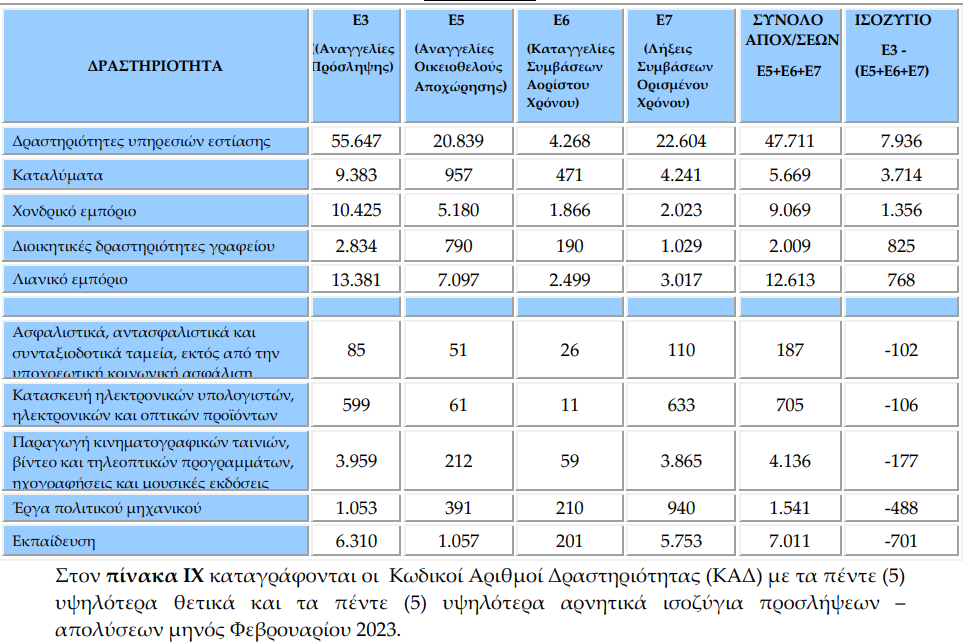 ΕΡΓΑΝΗ ΠΙΝΑΚΑΣ 2