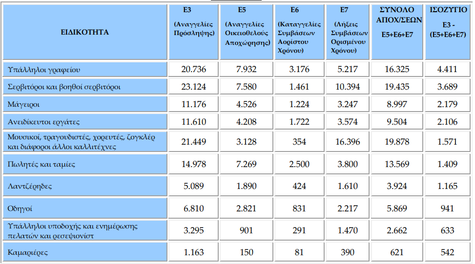 ΕΡΓΑΝΗ ΠΙΝΑΚΑΣ 3