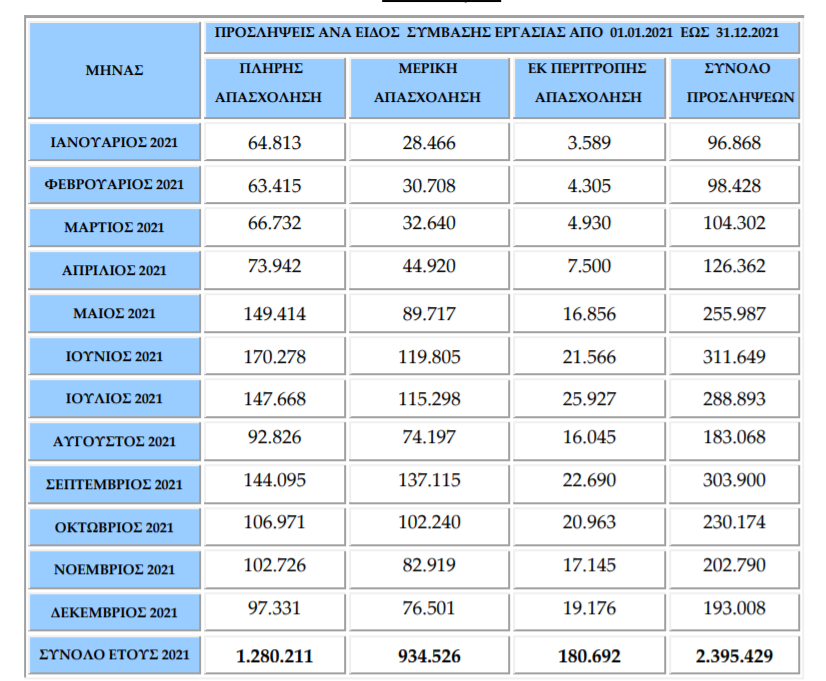 ΕΡΓΑΝΗΣ ΕΙΔΟΣ ΣΥΜΒΑΣΕΩΝ