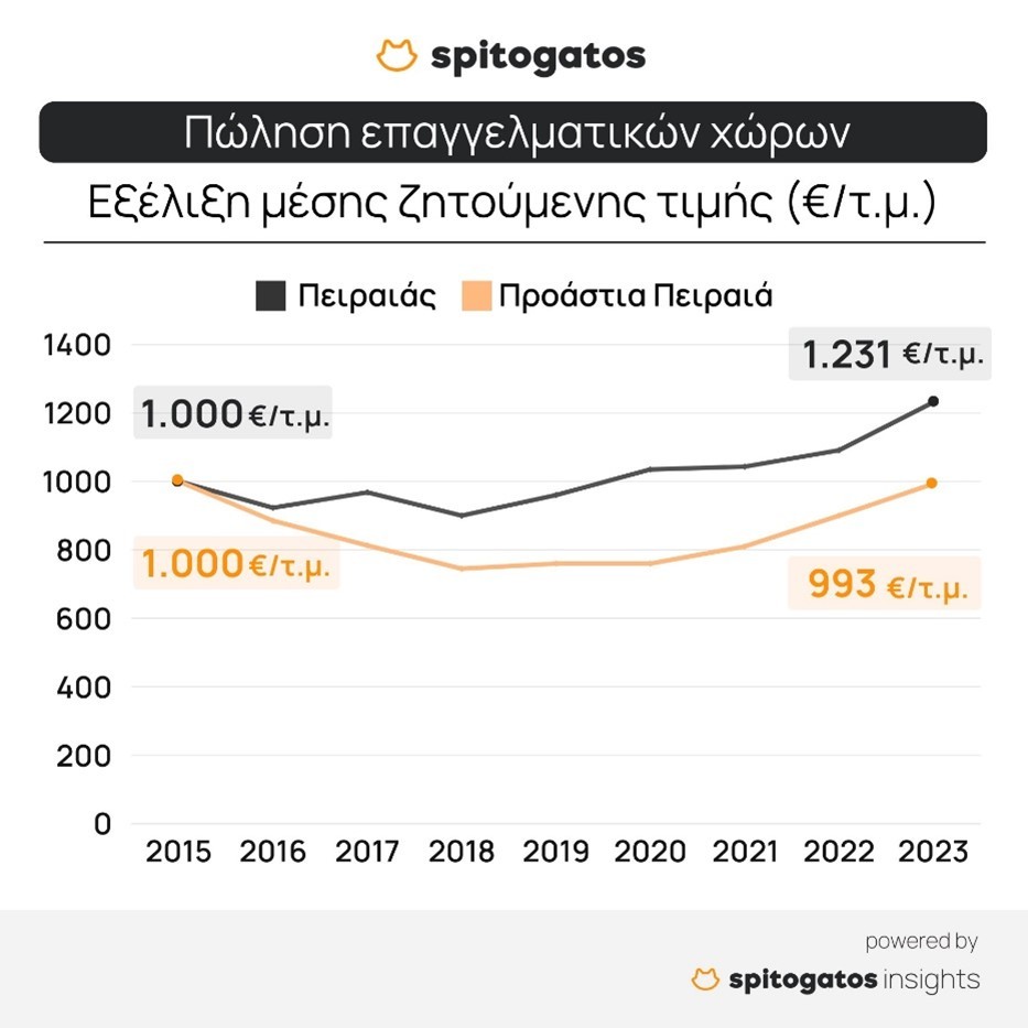 Εικόνα ςψψφερψω 3