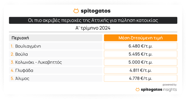 Εικόναdvf dgdb4