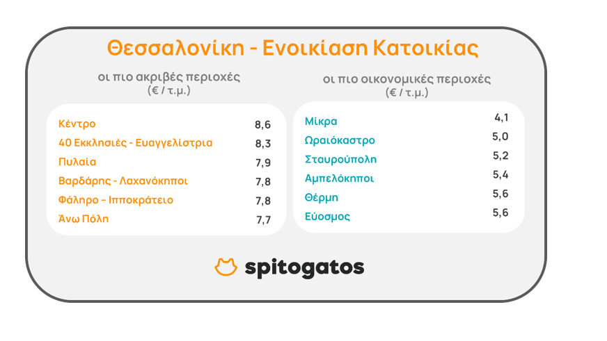 ΘΕΣΣΑΛΟΝΙΚΗ ΕΝΟΙΚΙΑΣΗ