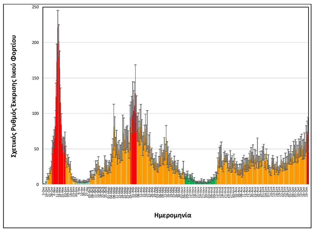ΙΙΚΟ ΦΟΡΤΙΟ ΘΕΣΣΑΛΟΝΙΚΗ
