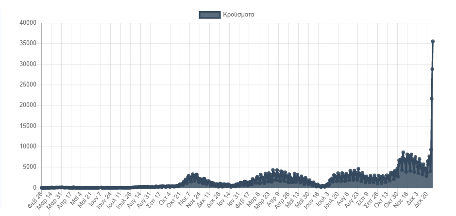 ΚΡΟΥΣΜΑΤΑ ΦΩΤΟ