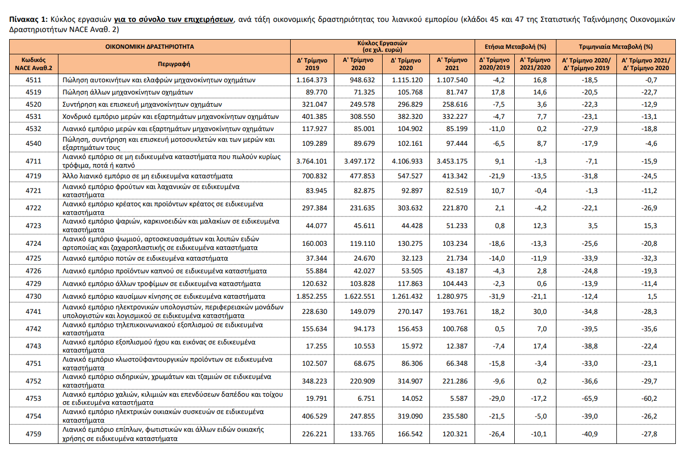 ΛΙΑΝΙΚΟ ΕΜΠΟΡΙΟ ΑΠΡΙΛΙΟΣ