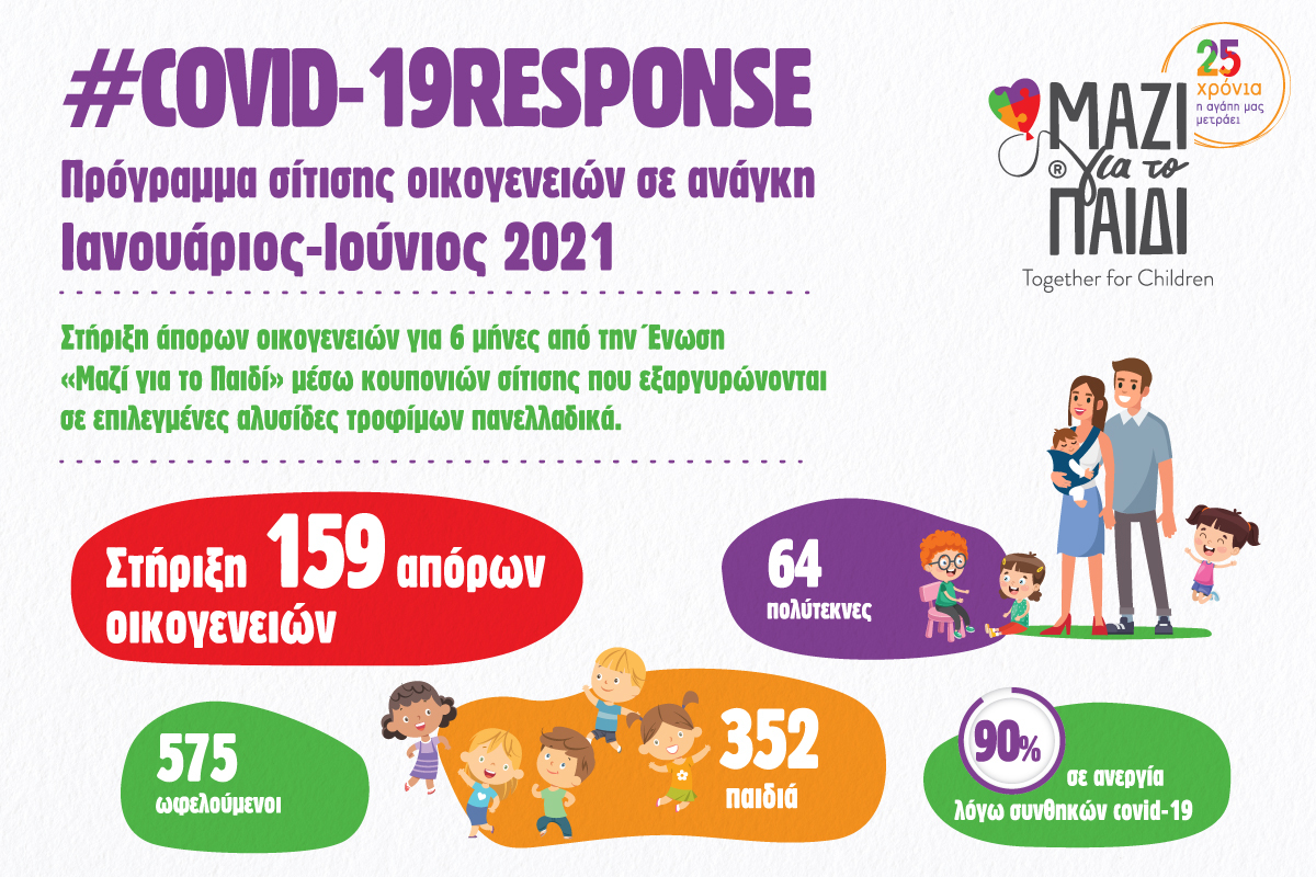 ΜΓΤΠ infographic final