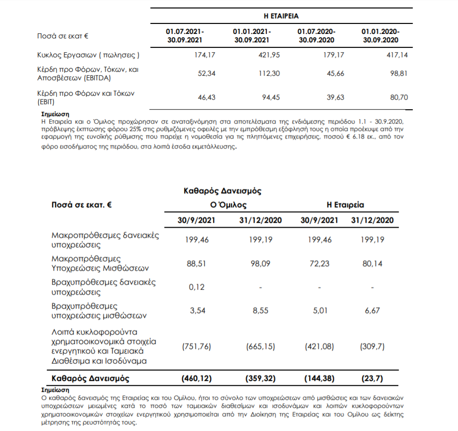 ΟΙΚΟΝΟΜΙΚΑ ΑΠΟΤΕΛΕΣΜΑΤΑ JUMBO