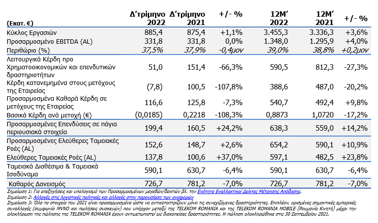 ΟΤΕ ΑΠΟΤΕΛΕΣΜΑΤΑ