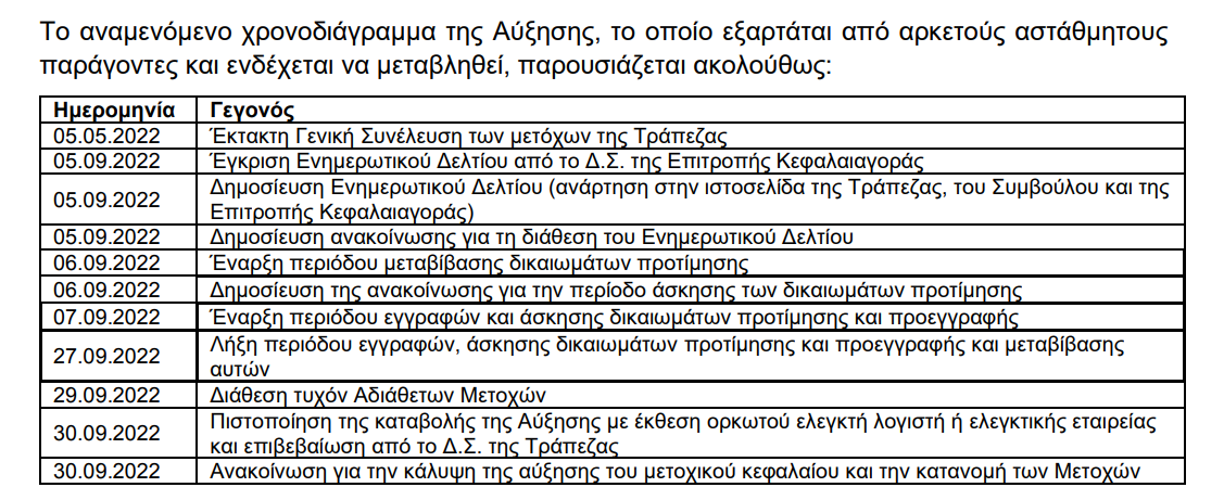 ΠΑΓΚΡΗΤΙΑ ΧΡΟΝΟΔΙΑΓΡΑΜΜΑ ΑΚ