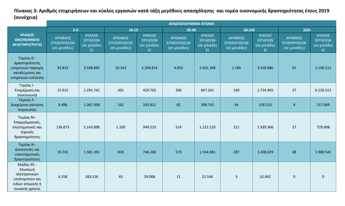 ΠΙΝΑΚΑΣ 3 ΣΥΝΕΧΕΙΑ