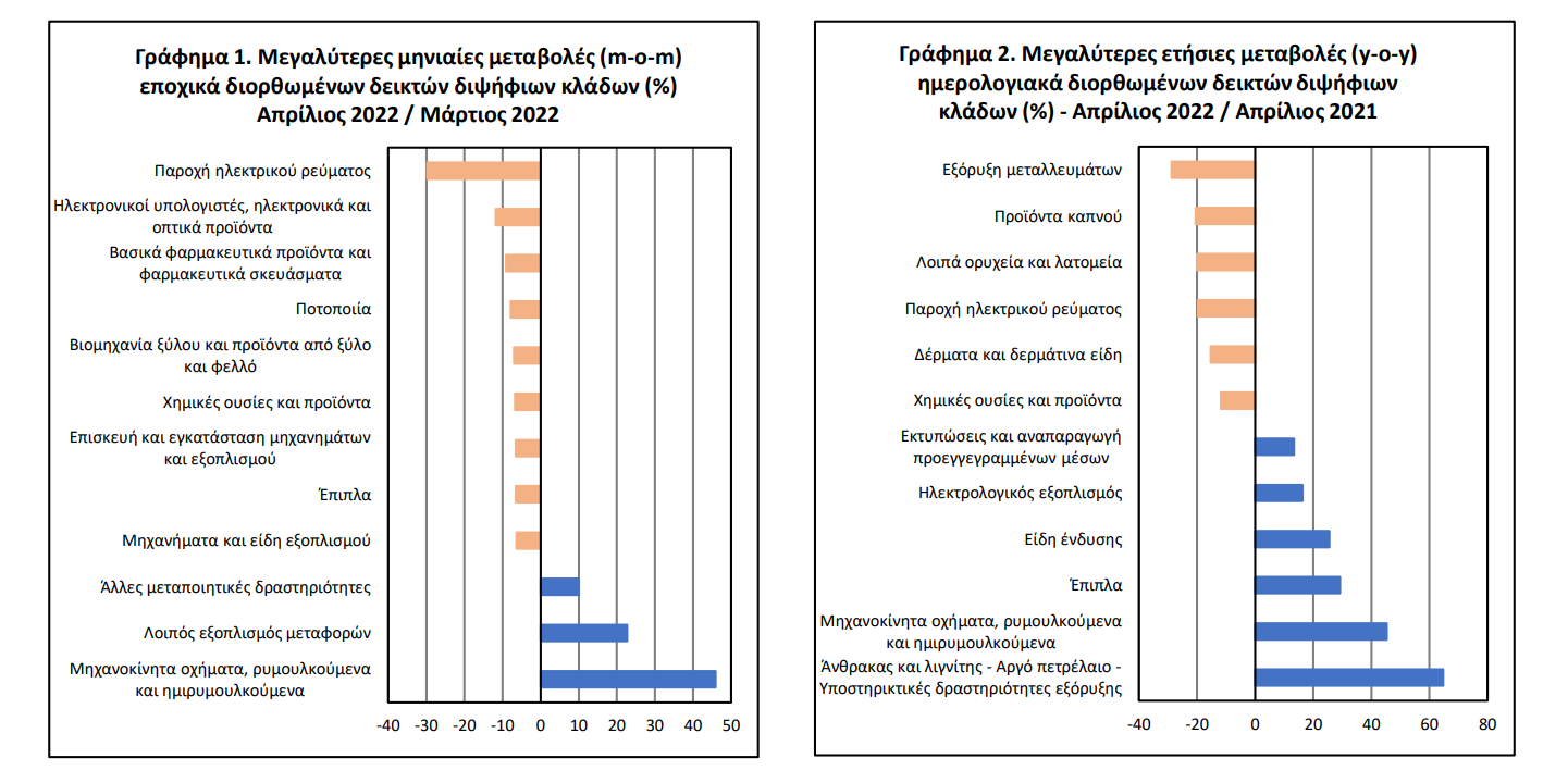 ΠΙΝΑΚΑΣ ΒΙΟΜΗΧΑΝΙΚΗ ΠΑΡΑΓΩΓΗ