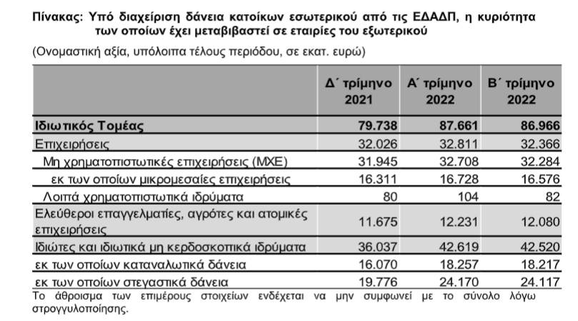 ΠΙΝΑΚΑΣ ΔΑΝΕΙΑ