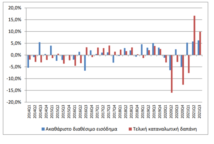 ΠΙΝΑΚΑΣ ΔΙΑΘΕΣΙΜΟ ΕΙΣΟΔΗΜΑ