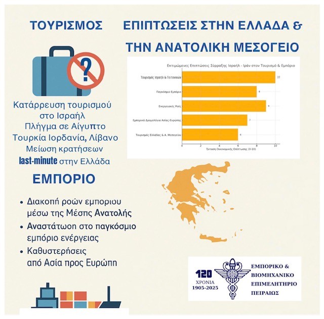 ΠΙΝΑΚΑΣ ΔΤ 16.06.25