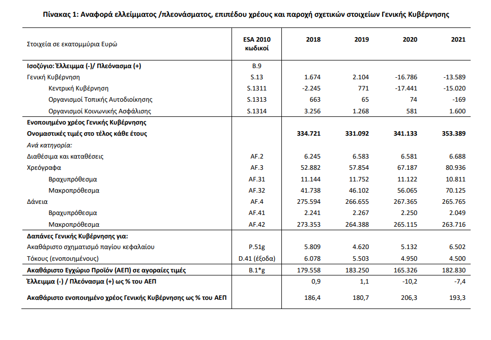 ΠΙΝΑΚΑΣ ΕΛΛΕΙΜΜΑ