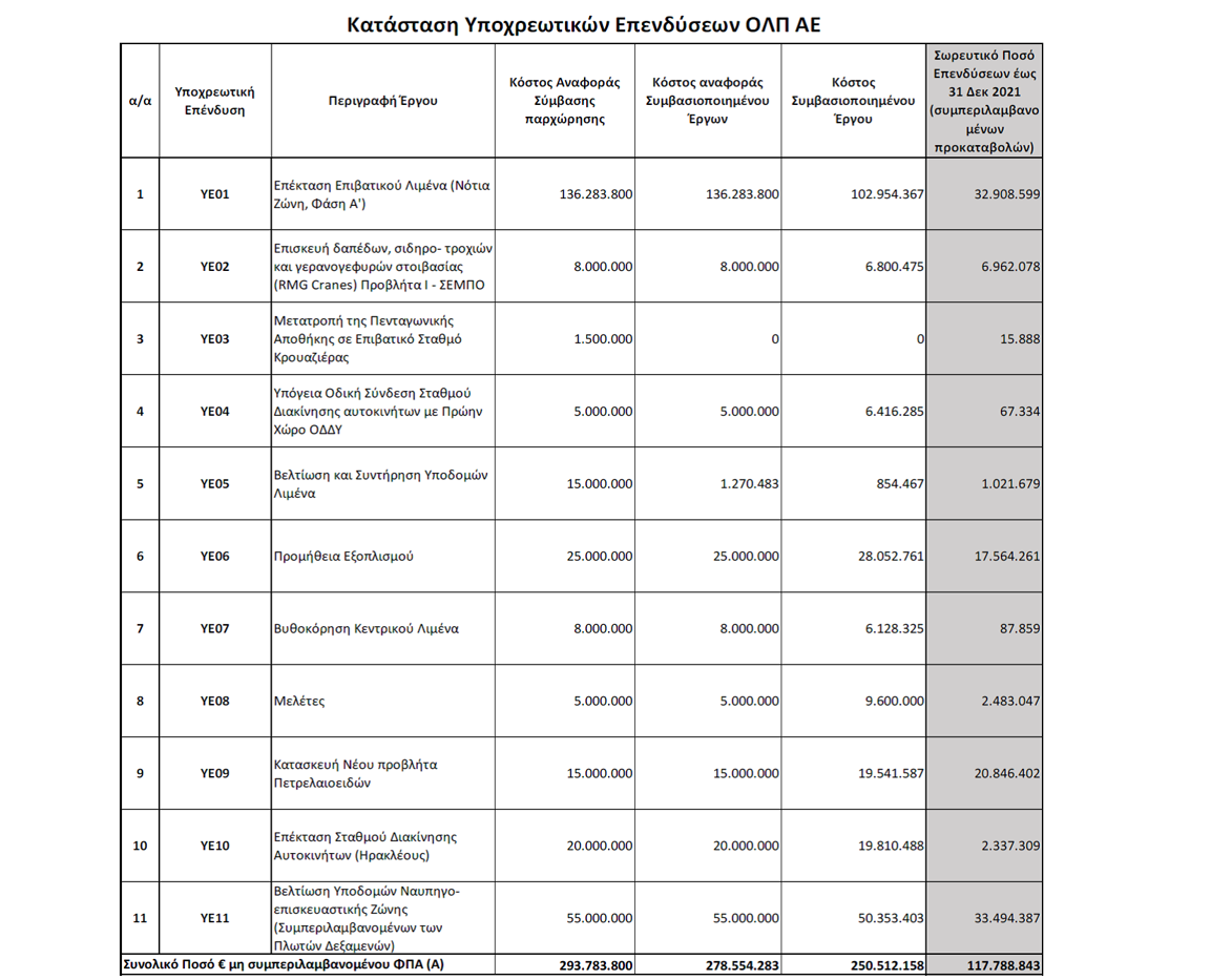 ΠΙΝΑΚΑΣ ΕΡΓΩΝ ΟΛΠ