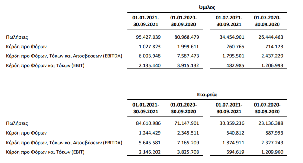 ΠΙΝΑΚΑΣ ΛΟΥΛΗ