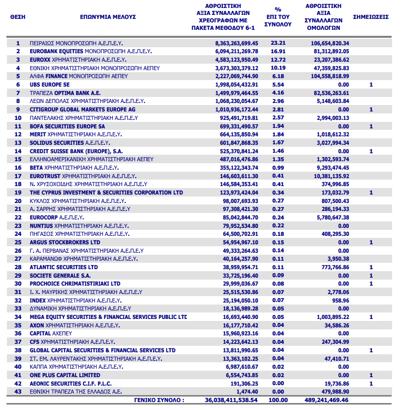 ΠΙΝΑΚΑΣ ΜΕΛΗ ΧΑ ΜΕΡΙΔΙΟ ΑΓΟΡΑΣ