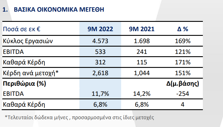 ΠΙΝΑΚΑΣ ΜΥΤΙΛΗΝΑΙΟΣ
