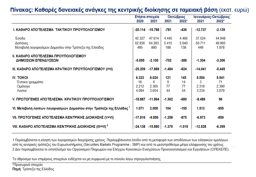 ΠΙΝΑΚΑΣ ΤΤΕ