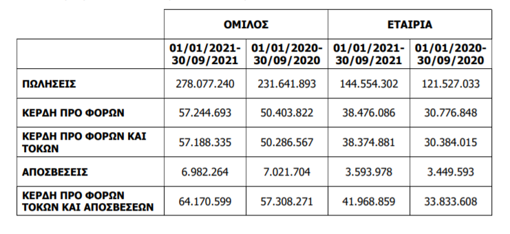 ΠΛΑΣΤΙΚΑ ΚΡΗΤΗΣ