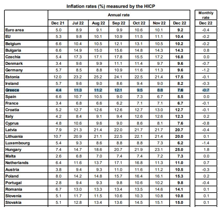 ΠΛΗΘΩΡΙΣΜΟΣ EUROSTAT
