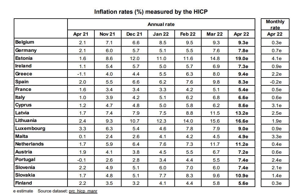 ΠΛΗΘΩΡΙΣΜΟΣ EUROSTAT ΑΠΡΙΛΙΟΣ