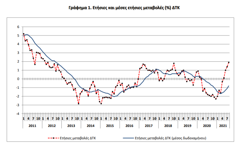 ΠΛΗΘΩΡΙΣΜΟΣ ΔΙΑΓΡΑΜΜΑ