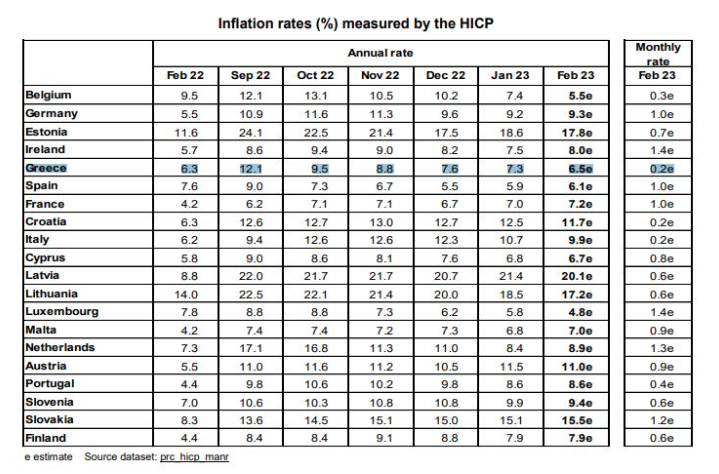 ΠΛΗΘΩΡΙΣΜΟΣ ΦΕΒΡΟΥΑΡΙΟ
