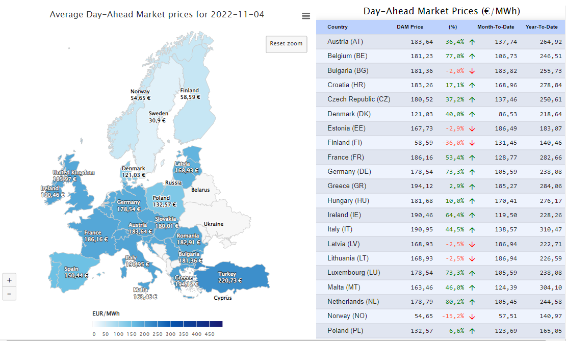 ΡΑΕ ΠΙΝΑΚΑΣ