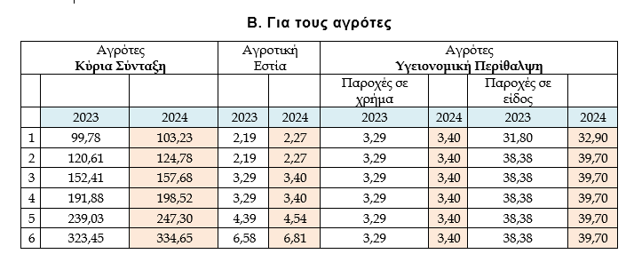 Στιγμιότυπο οθόνης 2024 01 16 173523