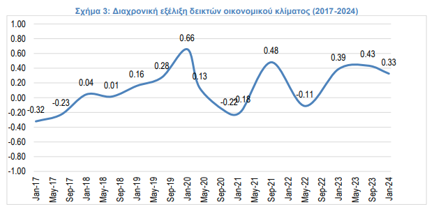 Στιγμιότυπο οθόνης 2024 02 14 174715
