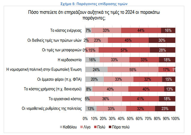 Στιγμιότυπο οθόνης 2024 02 14 174732