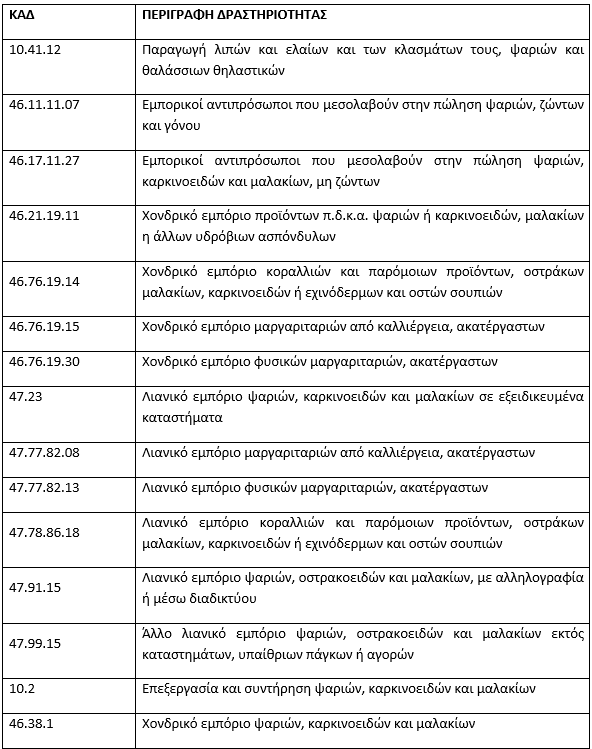 Στιγμιότυπο οθόνης 2024 03 06 114423