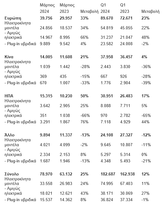 Στιγμιότυπο οθόνης 2024 04 08 113941